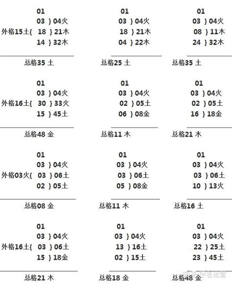 姓名三才五格|三才五格最佳配置表